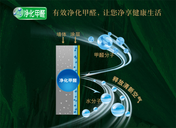 立邦漆含有甲醛嗎?有沒有危害?