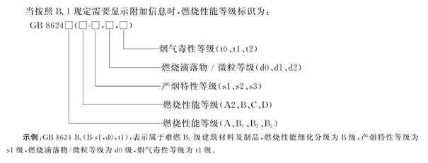 B.2 附加信息標(biāo)識.png