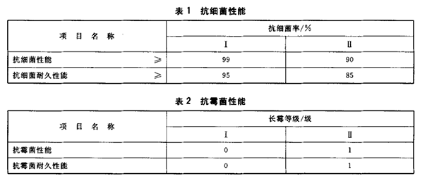 抗菌涂料行業(yè)標(biāo)準(zhǔn)《HG/T 3950-2007》完整版