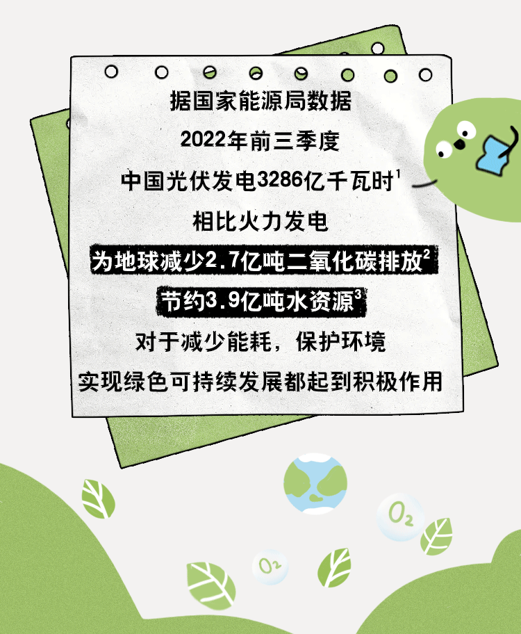 劇國家能源局數據統計，中國光伏發電為地球減少2.7億噸二氧化碳排放，節約3.9億噸水資源.gif